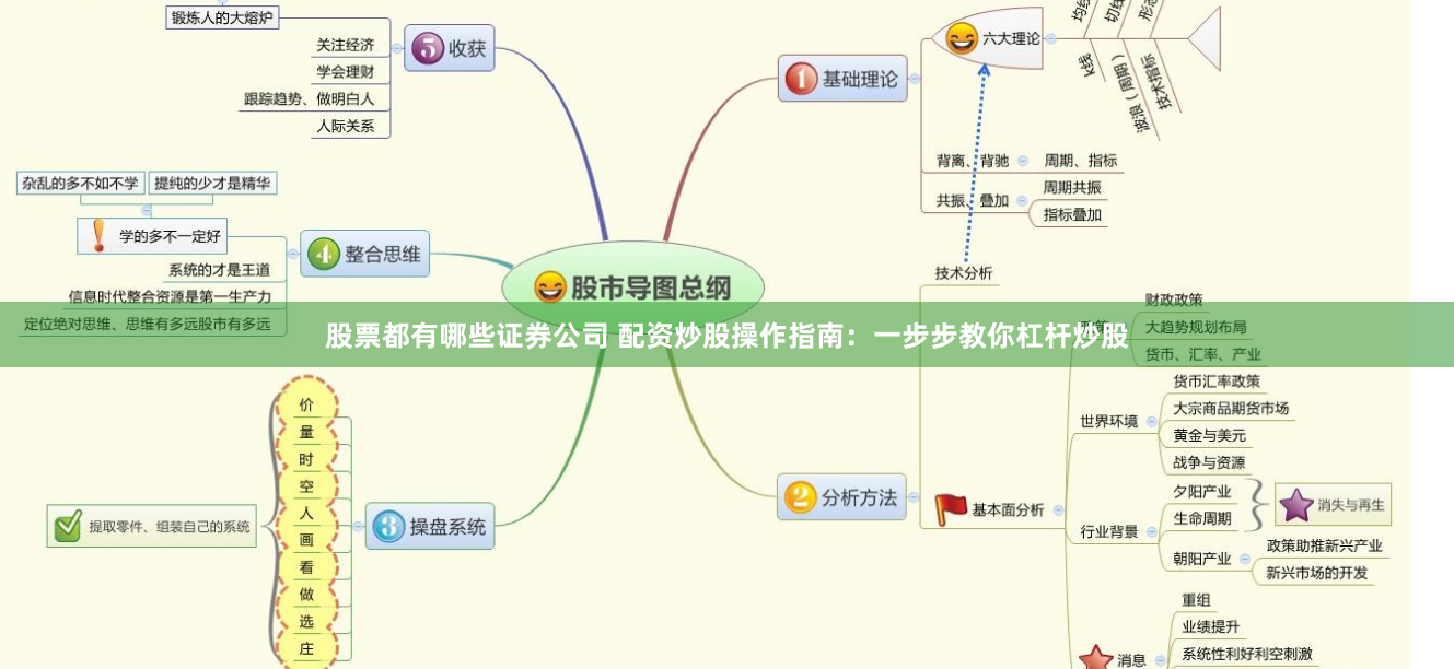 股票都有哪些证券公司 配资炒股操作指南：一步步教你杠杆炒股