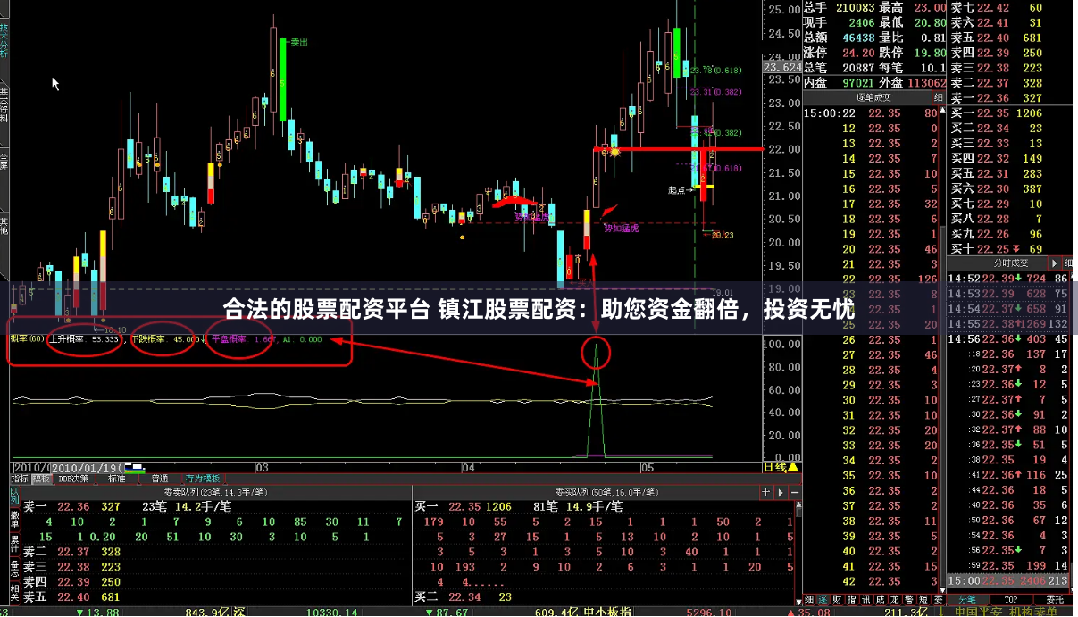 合法的股票配资平台 镇江股票配资:助您资金翻倍,投资无忧