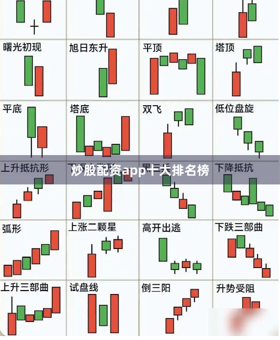 炒股配资app十大排名榜