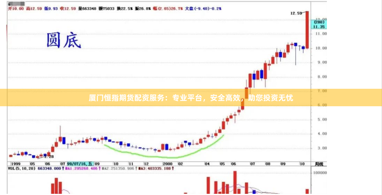 厦门恒指期货配资服务：专业平台，安全高效，助您投资无忧