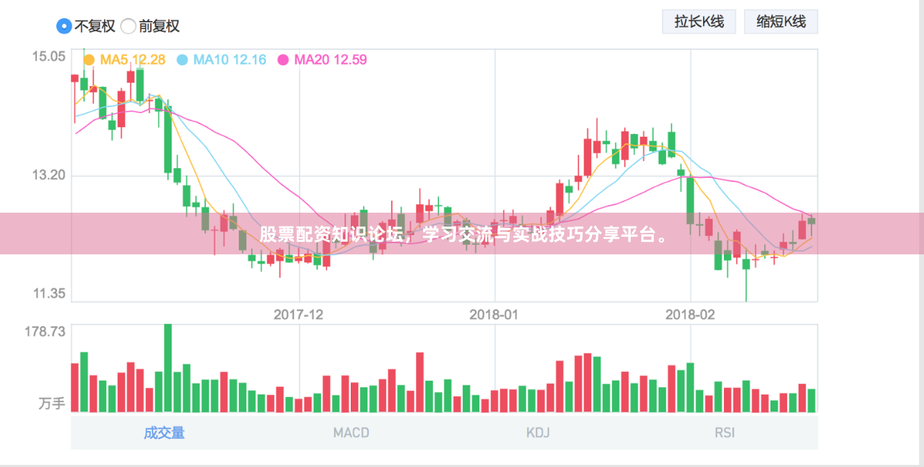 股票配资知识论坛，学习交流与实战技巧分享平台。