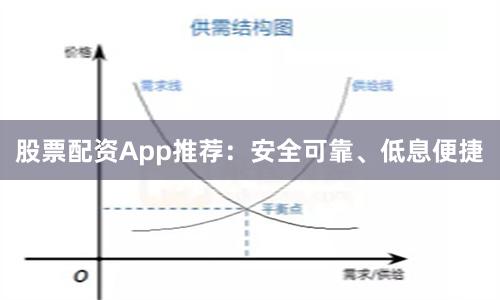 股票配资App推荐：安全可靠、低息便捷