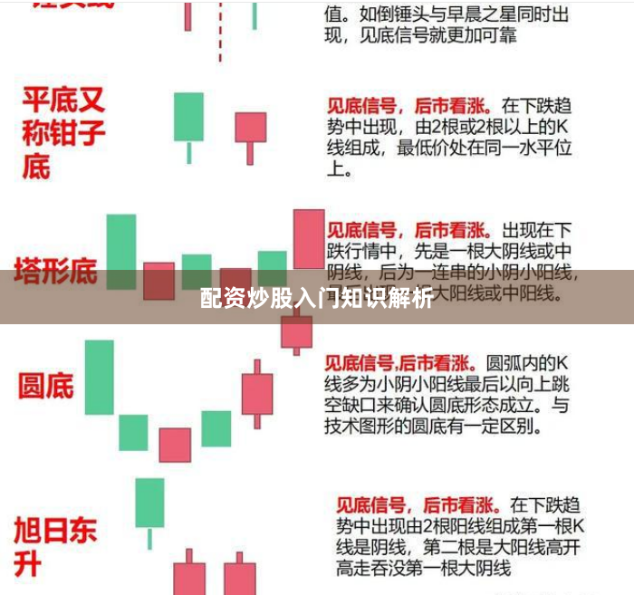 配资炒股入门知识解析