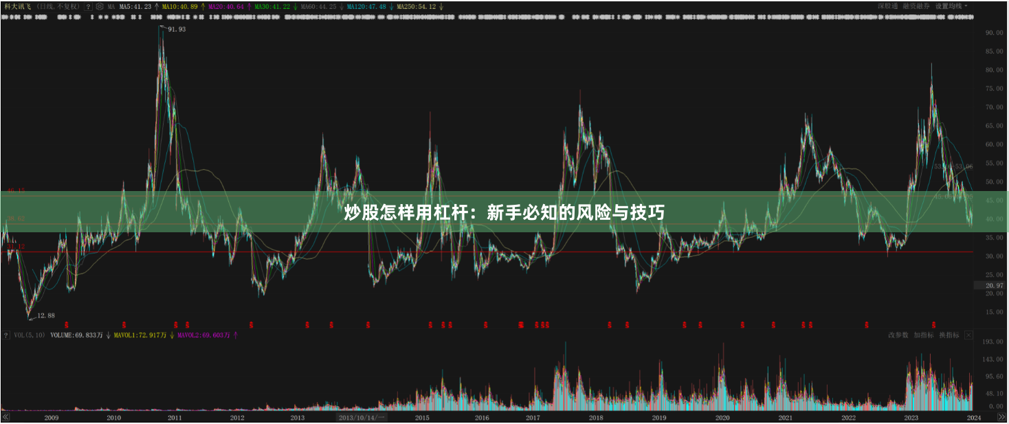 炒股怎样用杠杆：新手必知的风险与技巧