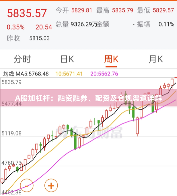 A股加杠杆：融资融券、配资及合规渠道详解