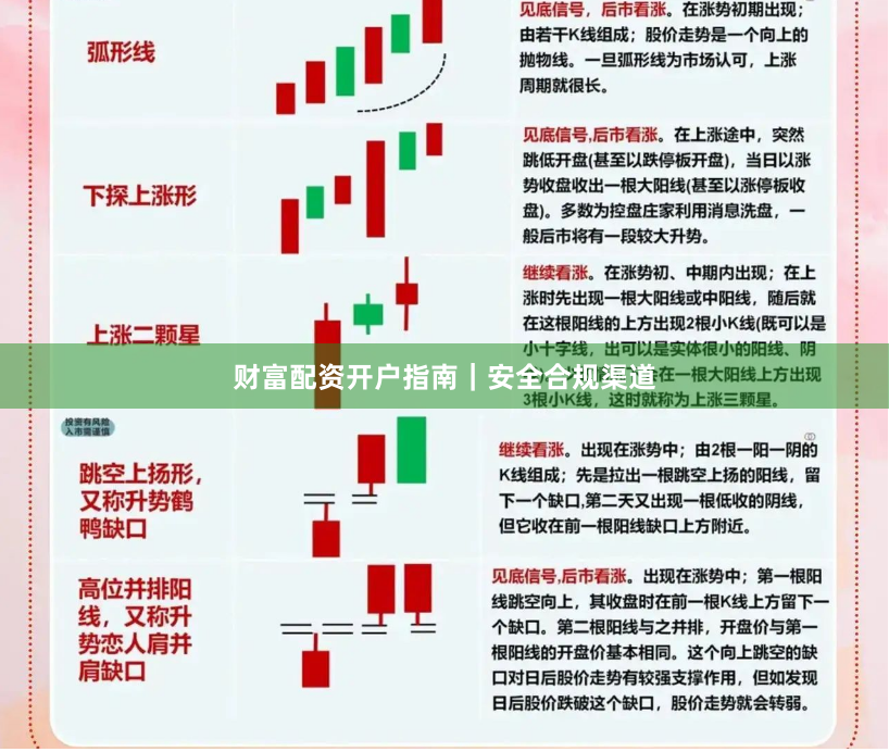 财富配资开户指南｜安全合规渠道
